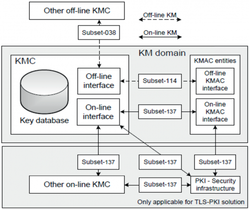 kmc-subset137-interfaces